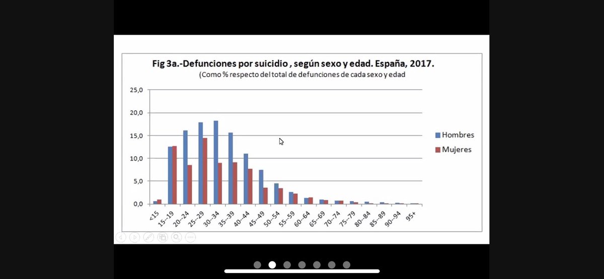 Lamentablemente el paciente falleció por suicidio. Un problema de salud de enormes consecuencias en nuestro medio 👇
