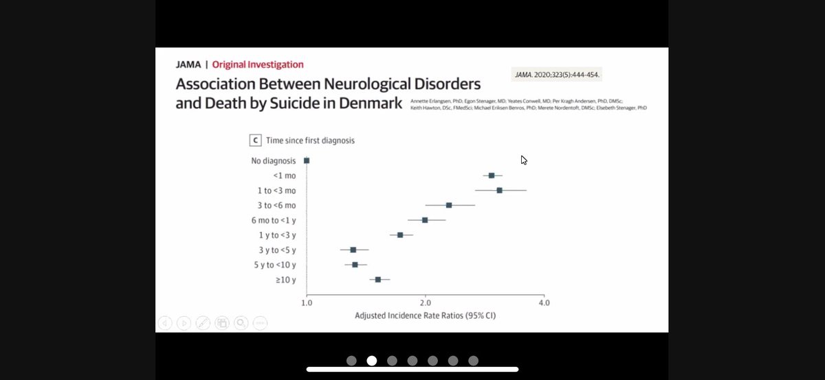 El mayor riesgo se produce entre los pacientes con ELA o E. Huntington. El periodo con mayor riesgo es el inmediatamente después del diagnóstico hasta los 6 meses del mismo 👇