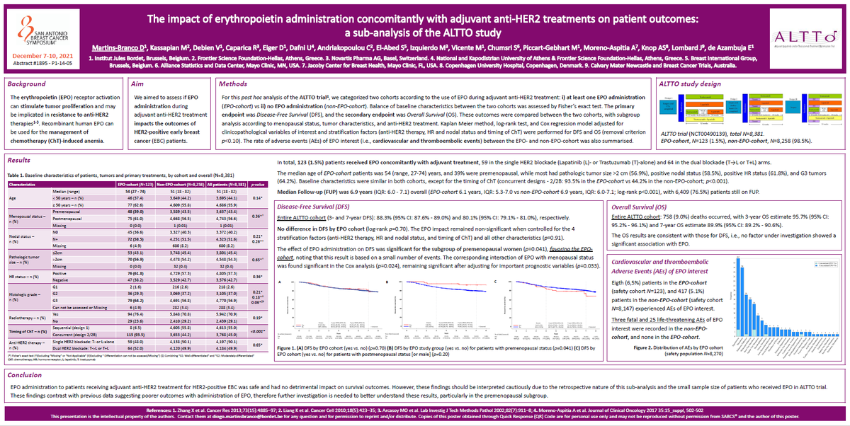 DMBranco's tweet photo. 🔙 to @SABCSSanAntonio
🚨 EPO administration in pts receiving adj anti-HER2 tx for HER2+ #EBC was safe and had no detrimental impact on survival outcomes.
👇 Here is our poster and a video abstract of the main results.
#SABCS21 #bcsm #ALTTO @OncoAlert https://t.co/XTWDwjzIkN