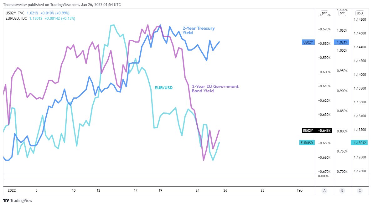 FxWestwater's tweet photo. Euro Price Forecast: $EURUSD Locked and Loaded on #FOMC Trade Unwind

Link: https://t.co/fkgeFaBorc https://t.co/baahNge9Iy