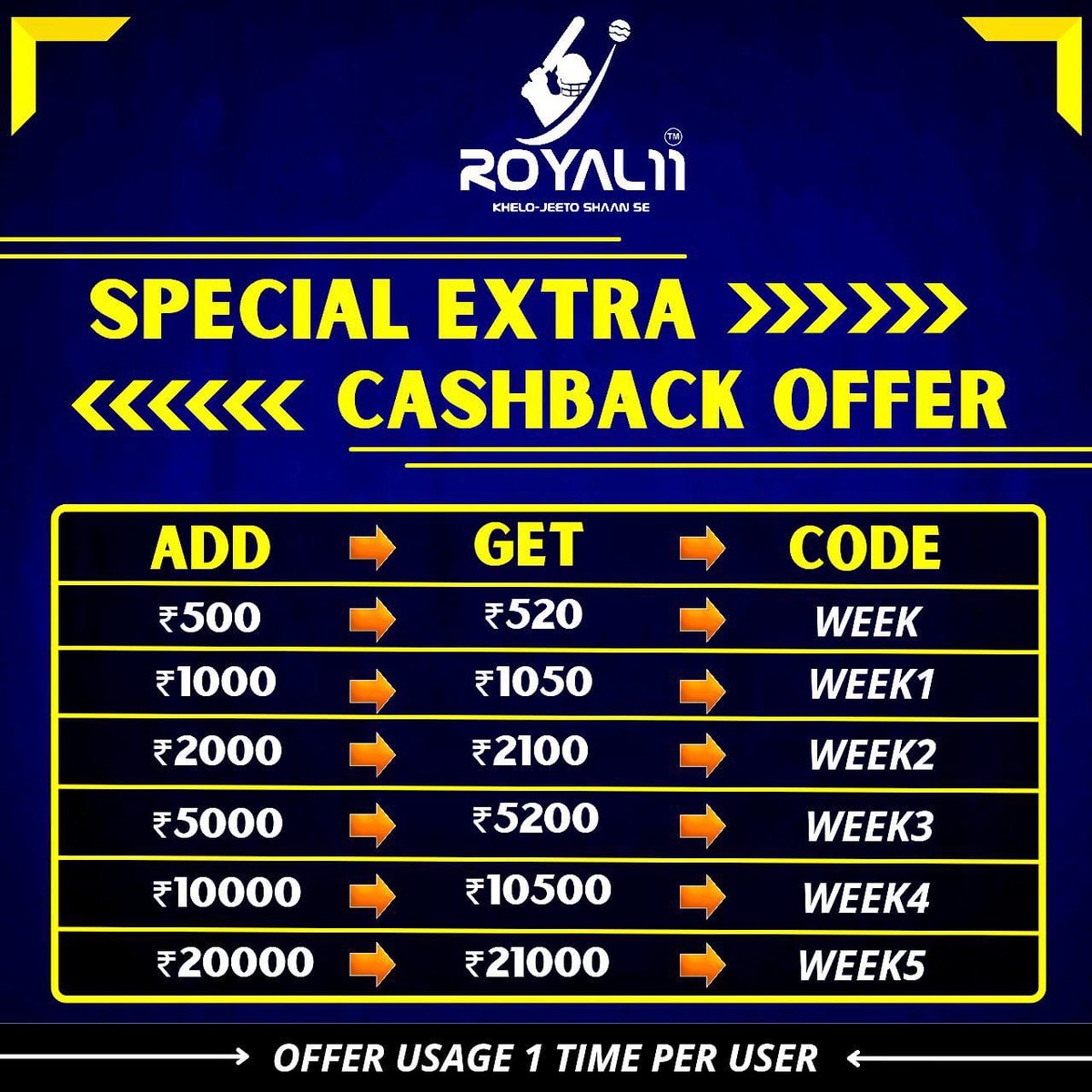 Extra Cashback Offer Are Live Now.

Download the App &amp; Grab this Offer

This Offer valid only once per user.

T&amp;C Apply.

#Royal11 
#khelojeetoshaanse 
#cashback 
#extracashback