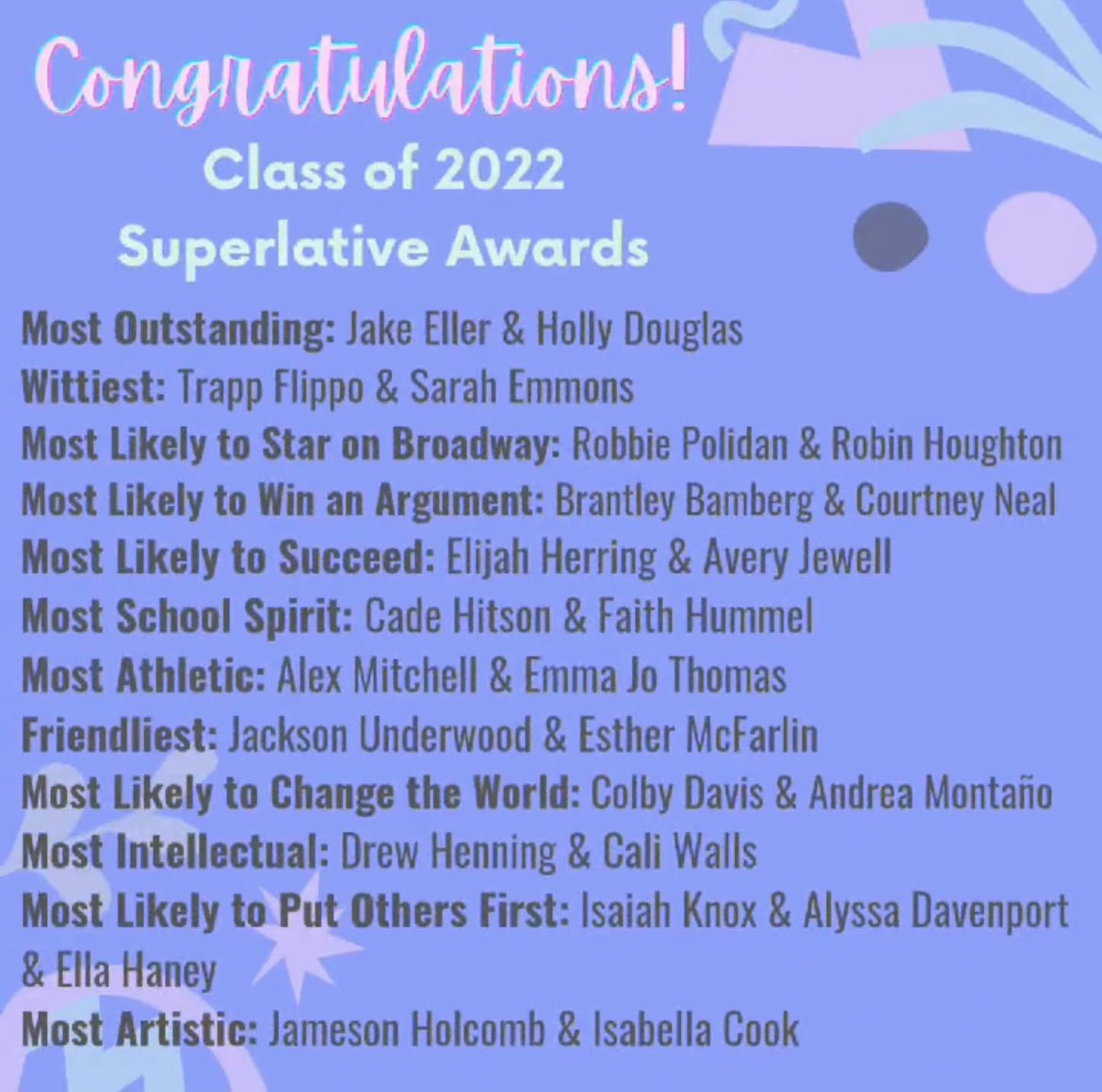 Congrats to 🥎 Seniors “Most likely to Succeed” Avery Jewell and “Friendliest” Esther McFarlin <a href="/estherm2022/">esther mcfarlin</a> <a href="/AveryJewell4/">avery jewell</a>