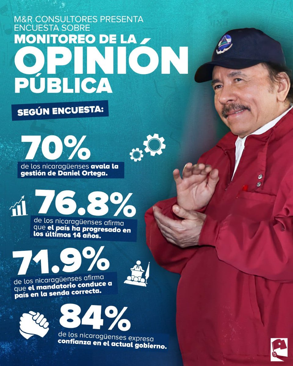 gpss30's tweet photo. La buena gestión de  nuestro presidente lo confirma La Salud,  Educación,  Agua potable,  Saneamiento,  Energía,  Viviendas, Carreteras.  #SomosPuebloPresidente @HijosdeSandino1 @istamati @marenco_obando @EstrellaMora505 @Kassannica  @bernardojosear2 https://t.co/1SY7csPJDO