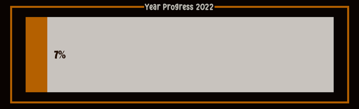 yearprogressbot's tweet photo. 2022 Progress
Date: Jan 26 2022 Progress: 7.12%
#2022progress #yearprogress https://t.co/eQrDidkDSK