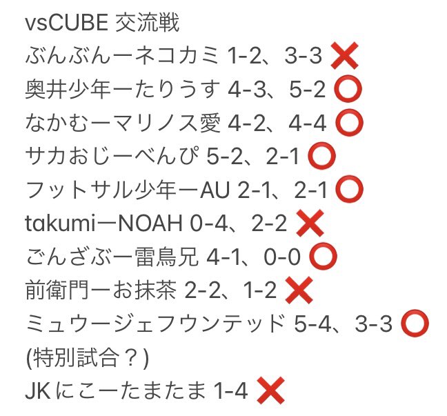 Re_official1's tweet photo. 週末にCUBEさんと交流戦を行いました。
結果は以下の通りです。
6-4でRe:の勝利となりました。
引き分けの試合や僅差の試合が多く白熱した交流戦となりました。CUBEの皆さん、ありがとうございました！また是非よろしくお願いします。 https://t.co/hfPdqdlPJn