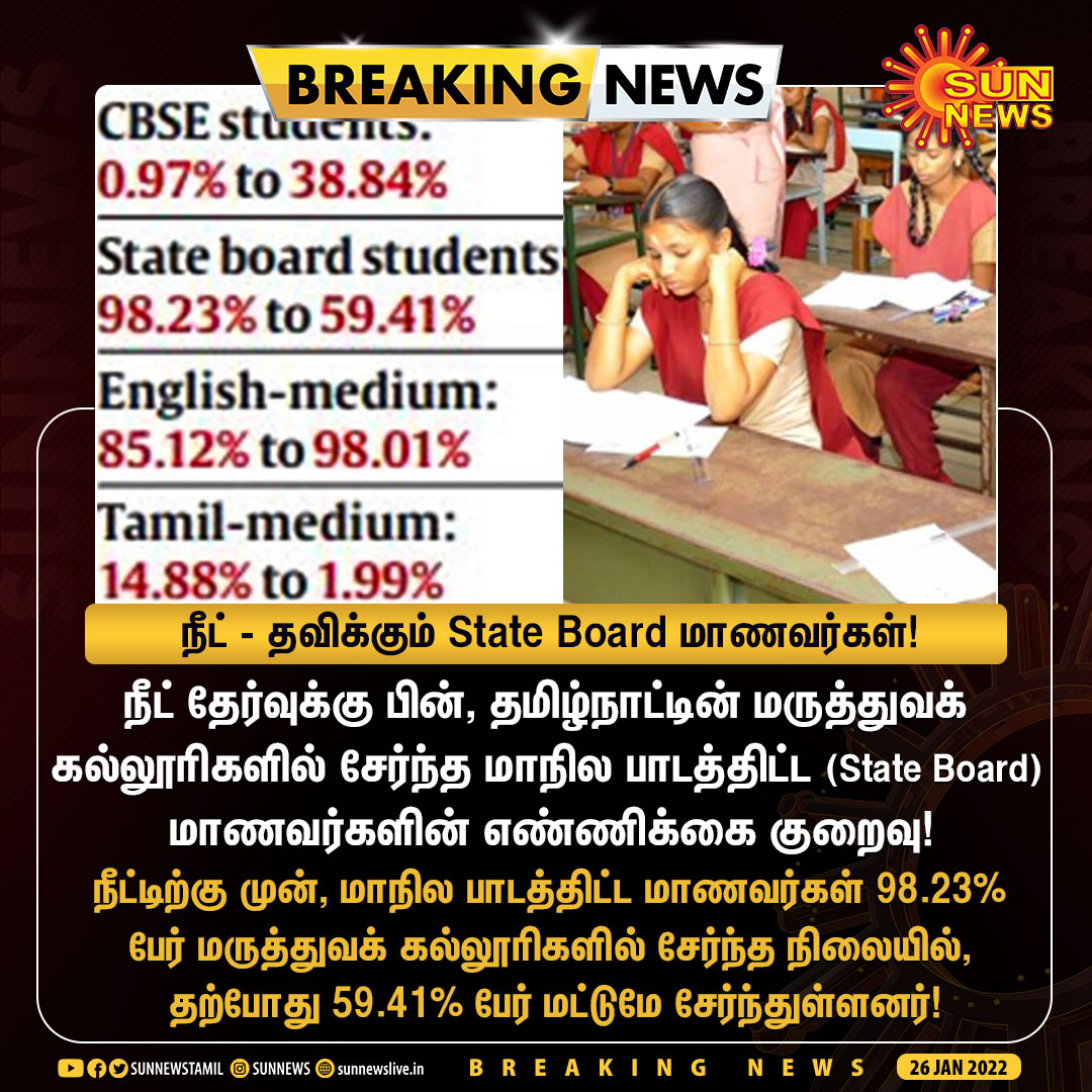 sunnewstamil's tweet photo. #BREAKING | நீட் - தவிக்கும் State Board மாணவர்கள்!
#SunNews | #NEET | #StateBoardStudents | #NEETExams | @mkstalin | @Anbil_Mahesh https://t.co/RPQGIGuPId