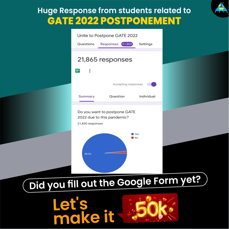 gate_academy's tweet photo. Dear GATE Aspirants! We're getting huge responses from the student community related to GATE 2022 Postponement! Let's make the Count 50k. Don't miss out. 
Fill the Google Form Now:- https://t.co/HX6FTdNIQn https://t.co/wi4fIMwfJ2
