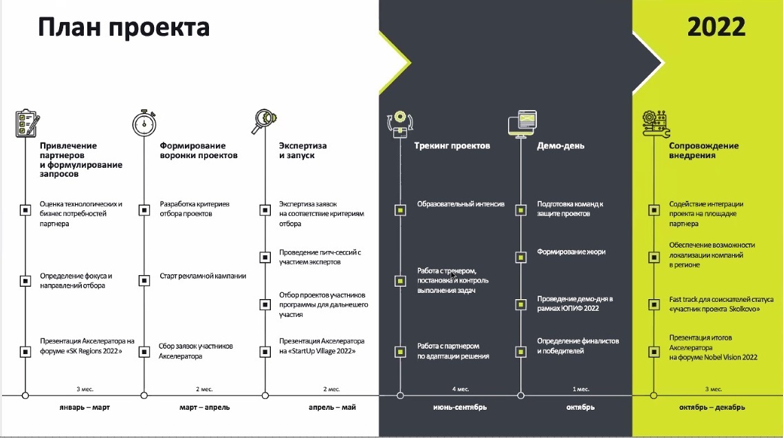 💥Промышленные компании Югры станут партнерами Акселератора технологических стартапов – 2022❗️ Возможности партнерского участия обсудили 25 января на установочной сессии под председательством Губернатора Югры Натальи Комаровой👍➡️tp86.ru/press-centr/ne…