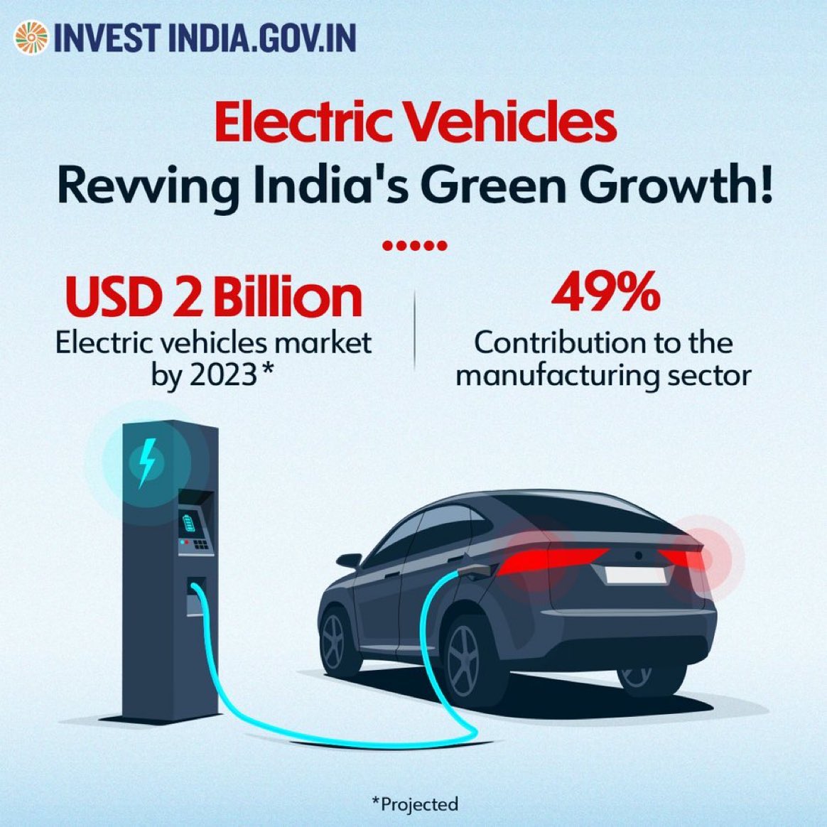 AgnishwarJ's tweet photo. Hey .@elonmusk time to invest in #IndiaEVMarket

#NewIndia’s government targets 30% electric vehicles by 2030

@investindia @makeinindia @Ashoke_Raj @ravikarkara https://t.co/FGQsX7CN5T