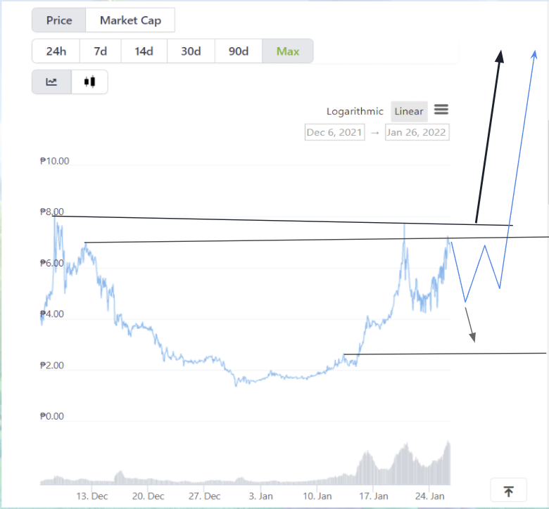 AAG Founder 🎯 l WILL NEVER DM YOU 1ST on Twitter: 