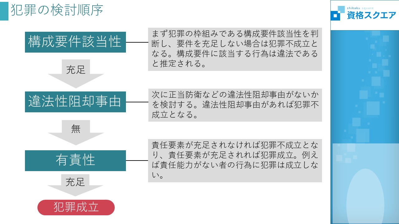 資格スクエア【公式】司法試験予備試験チーム on X: 