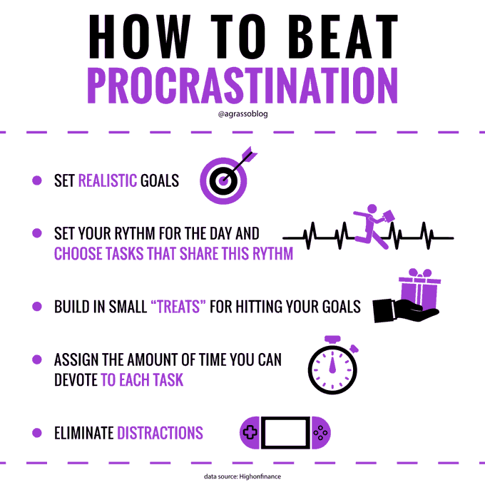 Tech2Specialist's tweet photo. How To Beat Procrastination and Improve Productivity. Infographic @antgrasso RT @lindagrass0 #Procrastination #Productivity #Strategy #Motivation https://t.co/gSzSWH9Kgx