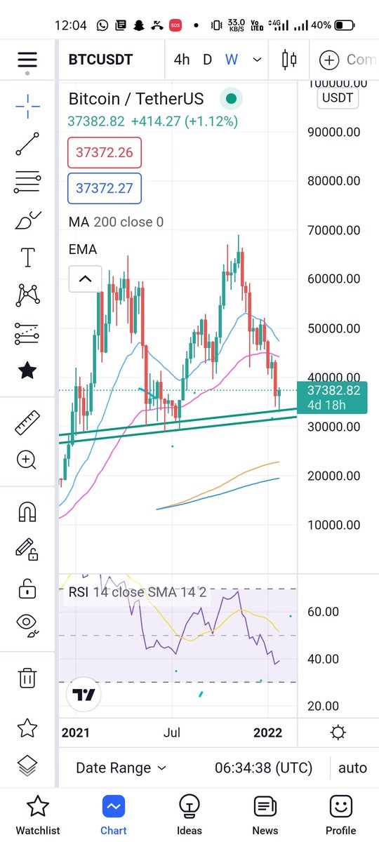 AnalysisCrpto's tweet photo. Weekly chart BtC.. https://t.co/mNHpK8Dmhv