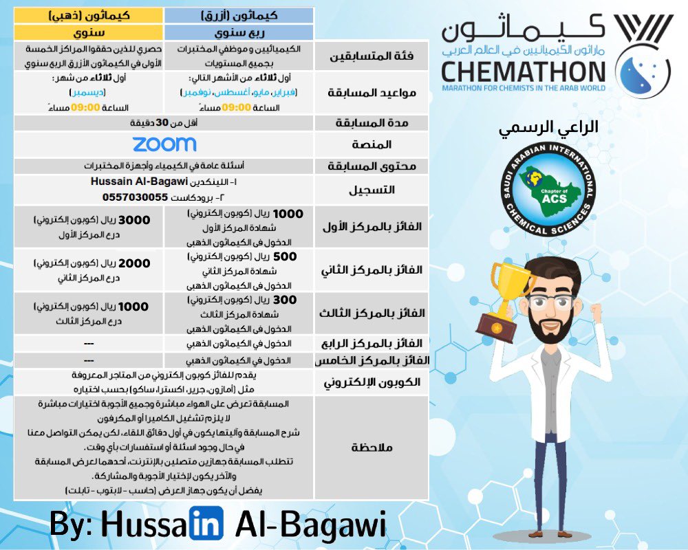 SAICSC_ACS's tweet photo. Are you ready for the challenge in #Blue_Chemathon for Q1-2022?💪#Chemathon is a quarterly marathon for chemists and laboratory staff
Conducted in 1st Tuesday of (Feb,May,Aug and Nov) Join us the fun, interest and prizes.For registration: https://t.co/5FGoUAz085… #Hussain_in_Lab https://t.co/nO7AFHp8Gl