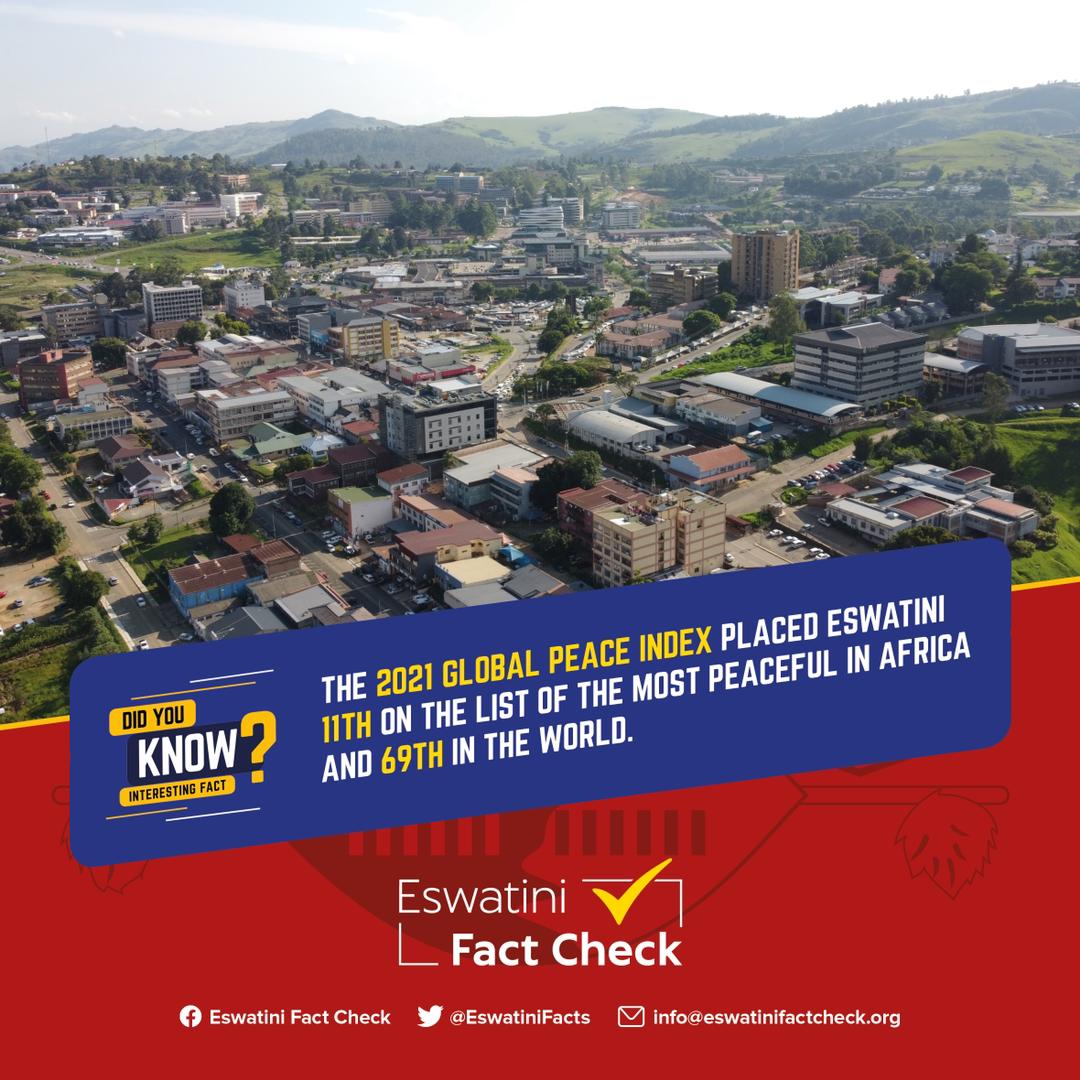 EswatiniFacts's tweet photo. #TiniTwitter

#WhereWeWere: Using a composite index made up of 23 quantitative and qualitative indicators each weighted on a scale of 1-5, the @GlobPeaceIndex ranked Eswatini the 11th most peaceful country in Africa.

#WhereToNext? https://t.co/evPTJOIlVO