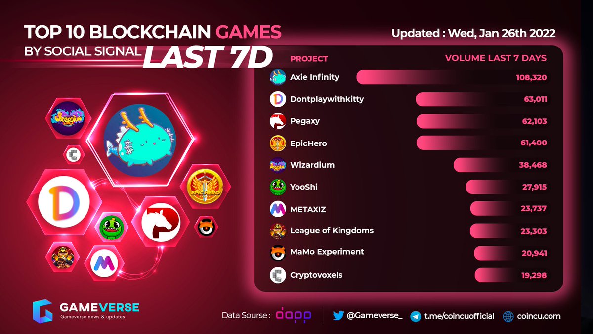 Crypto DSX tweet media