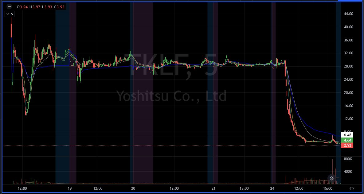 mtintrading's tweet photo. @dollarsprutz Bin über die sufu auf deinen tweet gestoßen, wenn du schon volumenbasierte Annahmen machst, zahl doch bitte die 2$ im Monat an Tradingview, sodass du auch die kompletten Marktdaten bekommst 🥲 https://t.co/Uxn3FF97dQ