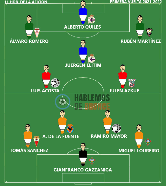 HablemosDBronce's tweet photo. Este ha sido el #11HdBDeLaAfición de la primera vuelta escogido en #PrimeraRFEF https://t.co/YUbVomBnqL