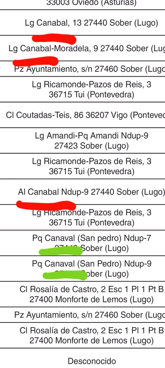 ToponimoGalego's tweet photo. #TopónimoDeturpado's por @mitmagob, @Adif_es, ... 

#Canabal-NON
#Villaoscura-NON

#TopónimoGalego's:
#Canaval, #Vilaescura https://t.co/RqdlkebHOW
