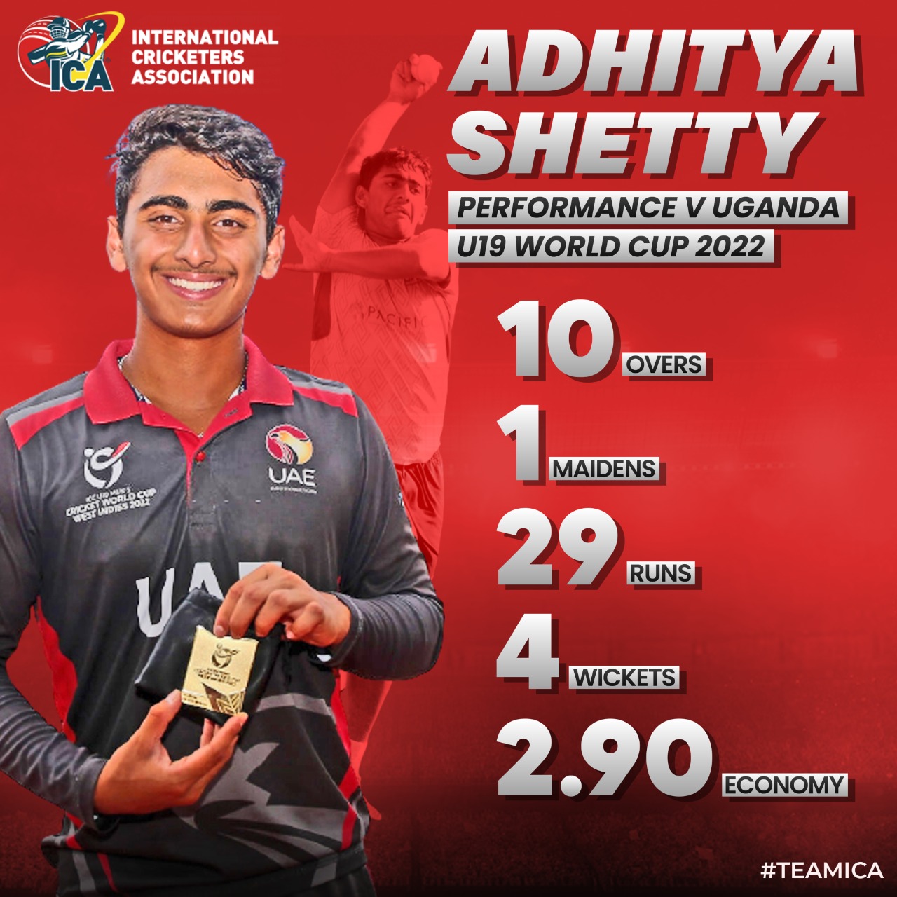 Adhitya Shetty vs Uganda U19