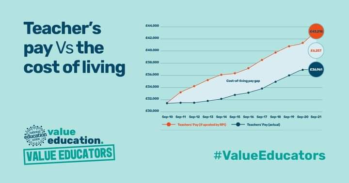 SuttonNUT's tweet image. 