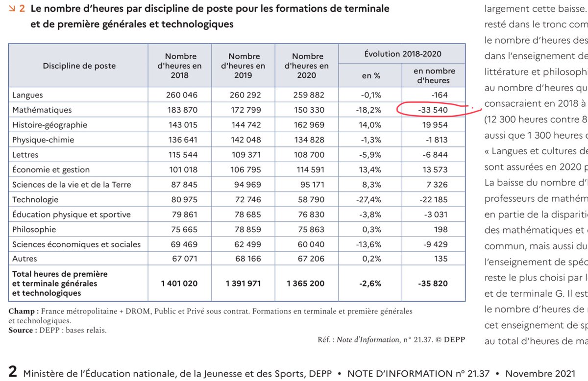 Labolycee's tweet photo. @jmblanquer Mais quelle est alors la signification du signe - devant 33 540 h ? Ah pardon moins c’est plus ! https://t.co/uLp3dAHhJO