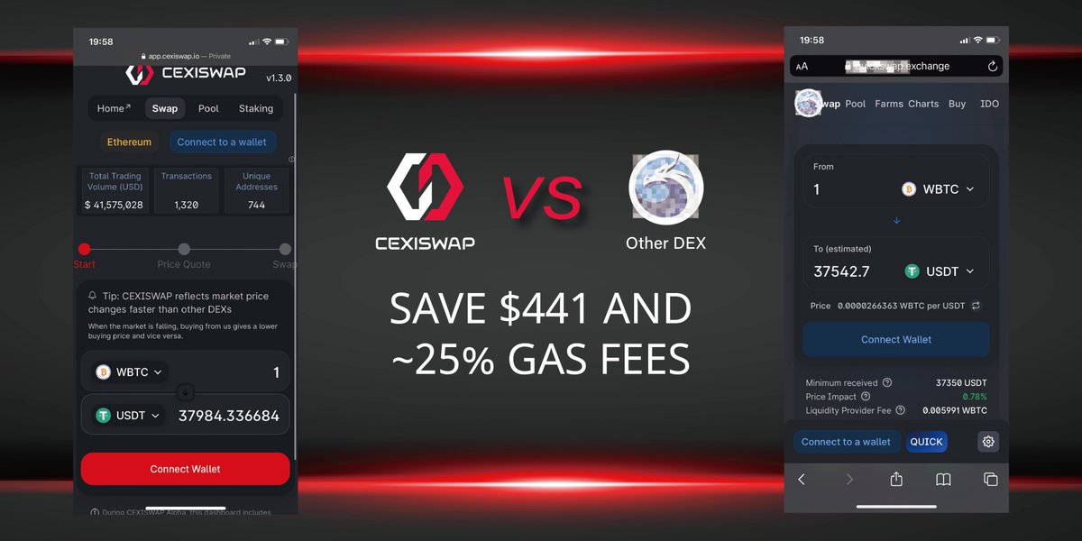 cexiswap's tweet photo. Guess which #DEX on @0xPolygon we beat today? 🔥🔥🔥

Save $441 and ~25% gas fees on #Polygon now: https://t.co/p55U3oUQOv

#CEXISWAP #QuickSwap #DEX #DeFi https://t.co/dgAEKWpm5A