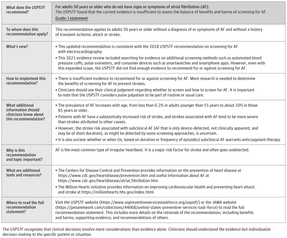 Now in <a href="/JAMA_current/">JAMA</a>: New USPTF statement on #Afib screening: evidence still insufficient to recommend it to the general population jamanetwork.com/journals/jama/…