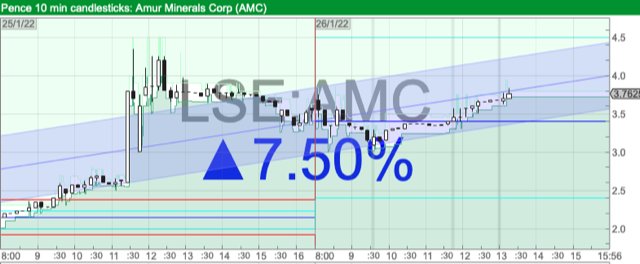 InvestorsStocks's tweet photo. #AMC #AmurMinerals set for a strong afternoon imo https://t.co/MMlBVFoBQw