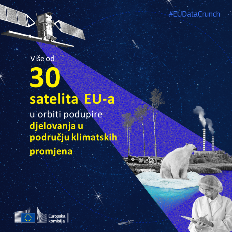 EK_Hrvatska's tweet photo. Više od 30 🇪🇺🛰 satelita EU-a u orbiti:
🚀 bori se protiv klimatskih promjena, 
🚀 odgovora na hitne pozive, 
🚀 otvara radna mjesta i mnogo više!

#EUSpace #EUDataCrunch #EU4Space
