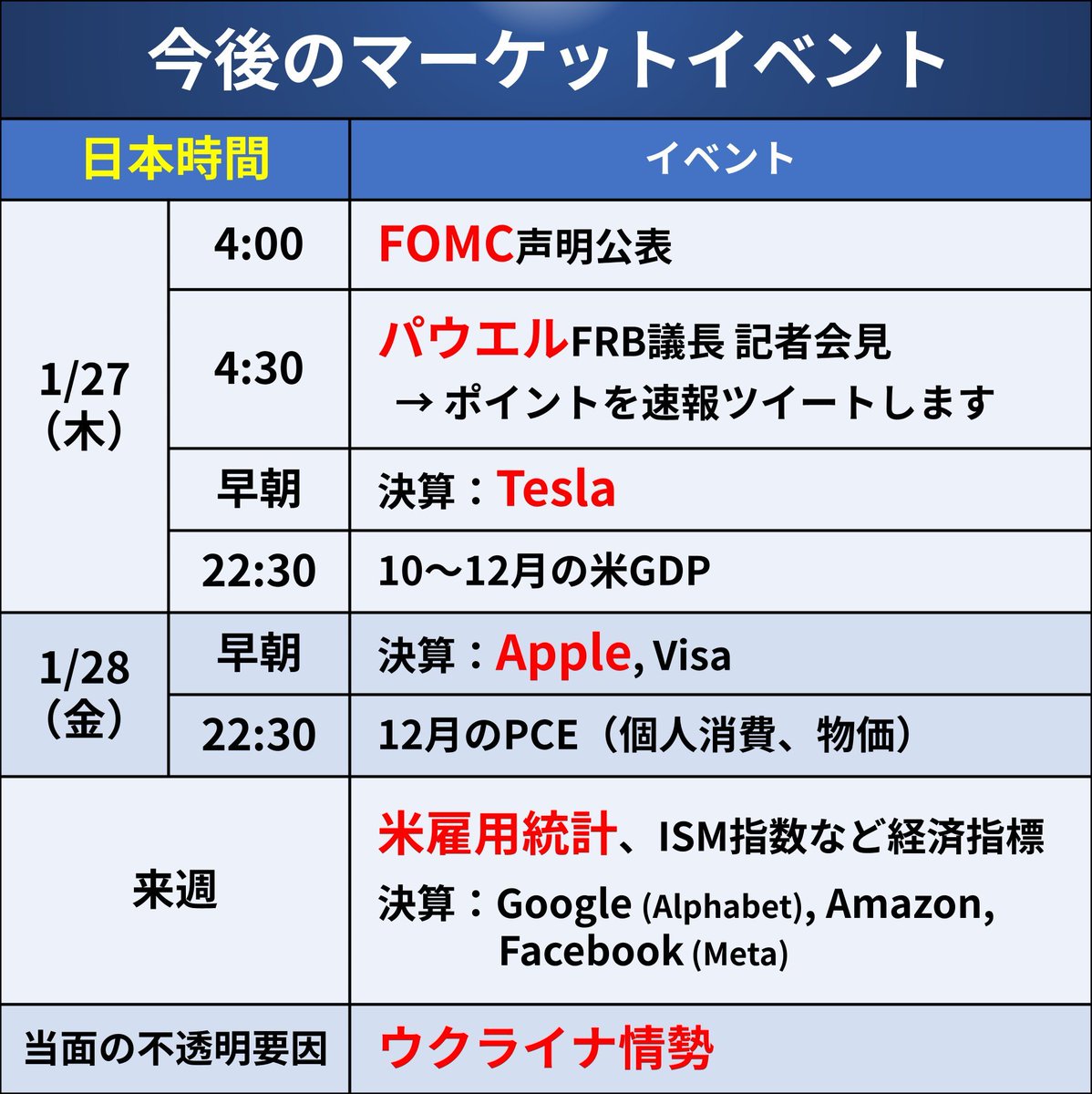 honda_k_investe's tweet photo. ⚠️　警　戒　速　報　⚠️

🔰　早　朝　４　時　～　Ｆ　Ｏ　Ｍ　Ｃ　🔰 https://t.co/RnuzKdU4uk