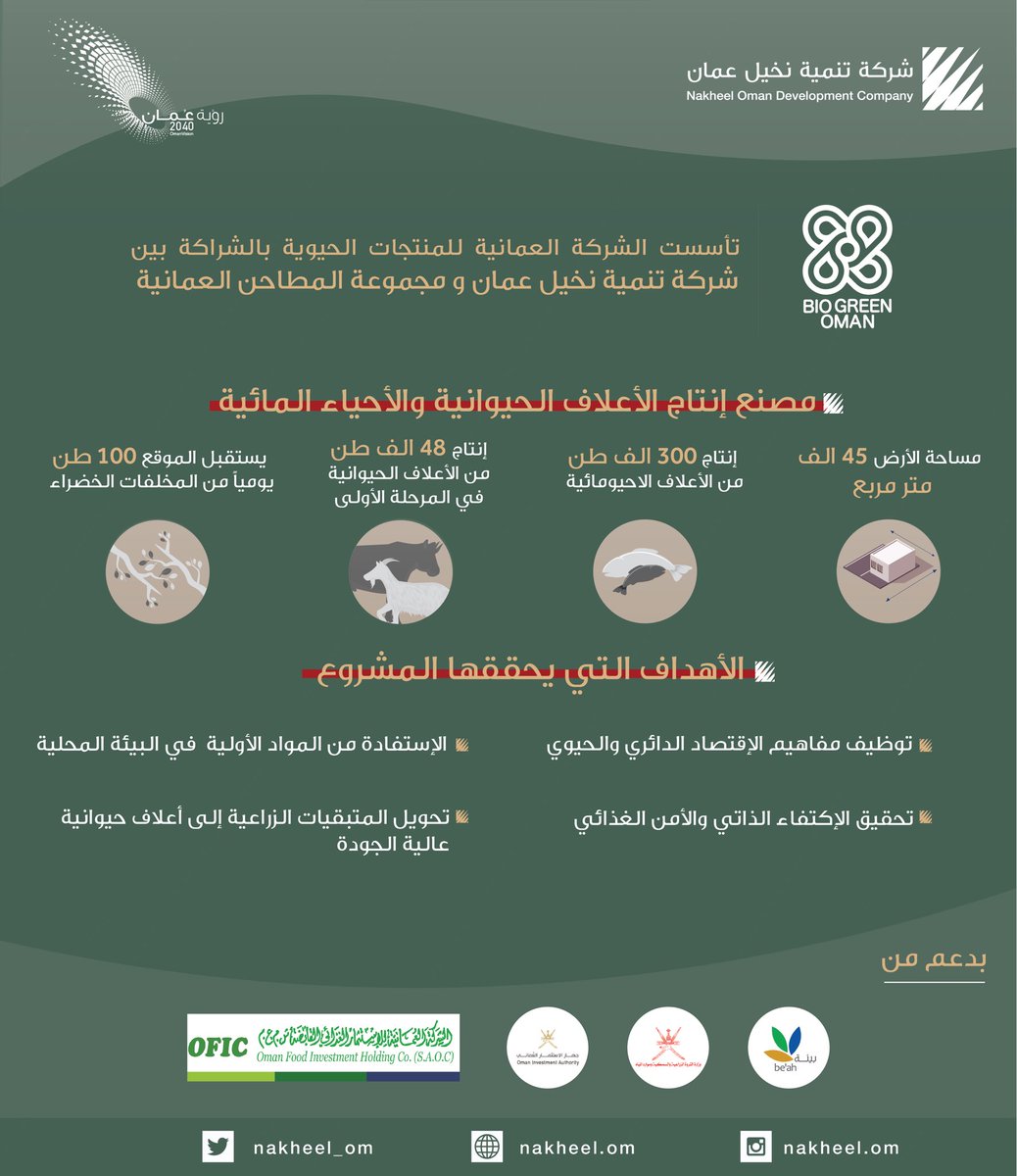 شركة تنمية زراعة عُمان tweet media