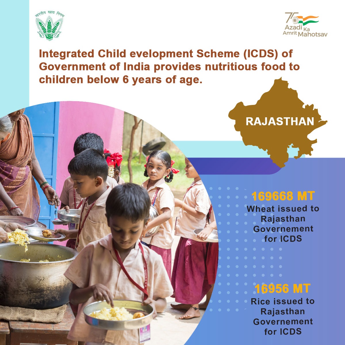 FCI_India's tweet photo. #FCI issued 16968 MT Wheat &amp; 16956 MT Rice during December 2021 to the government of Rajasthan for Integrated Child Development Scheme to improve nutrition level among children below 6 years of age. #Food #ICDS
@PiyushGoyal @PMOIndia @fooddeptgoi @PIB_India @AmritMahotsav https://t.co/UMBKq6mLjb
