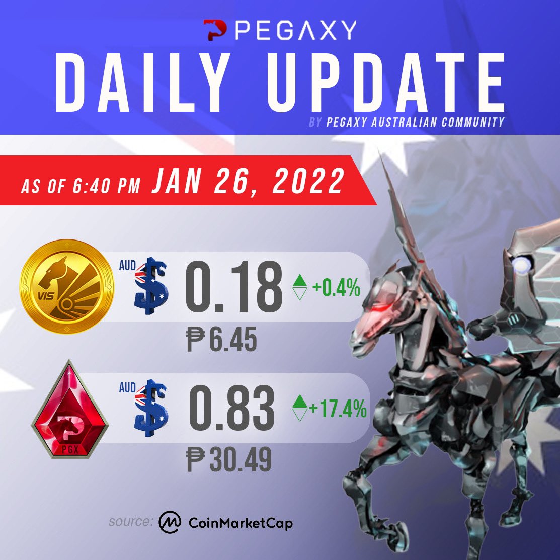 Pegaxyaustraliancommunity tweet media