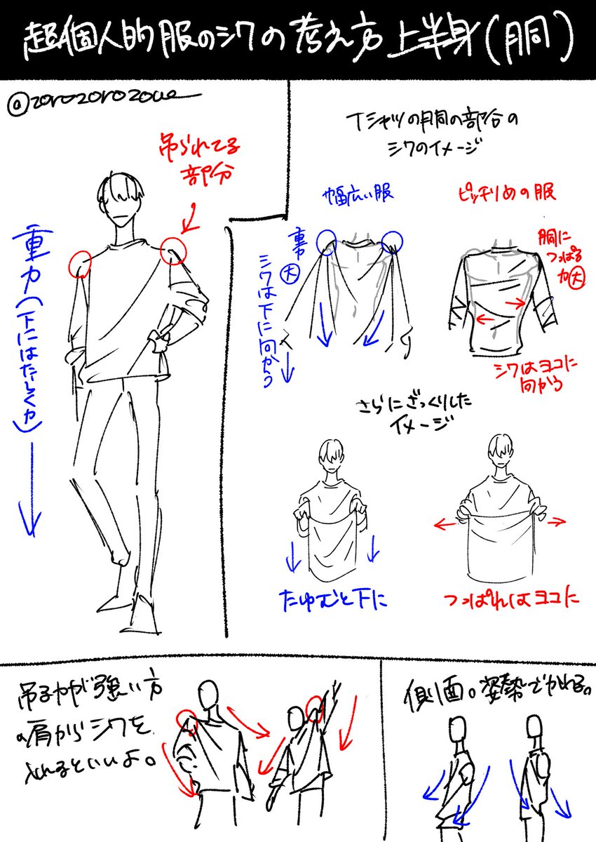 【マロリク】私の服のシワ描く時の考え方の図解。
気が向いたらまた他の部位も描きたい。布の厚さの話とか。伝わるのかなこれ…… 