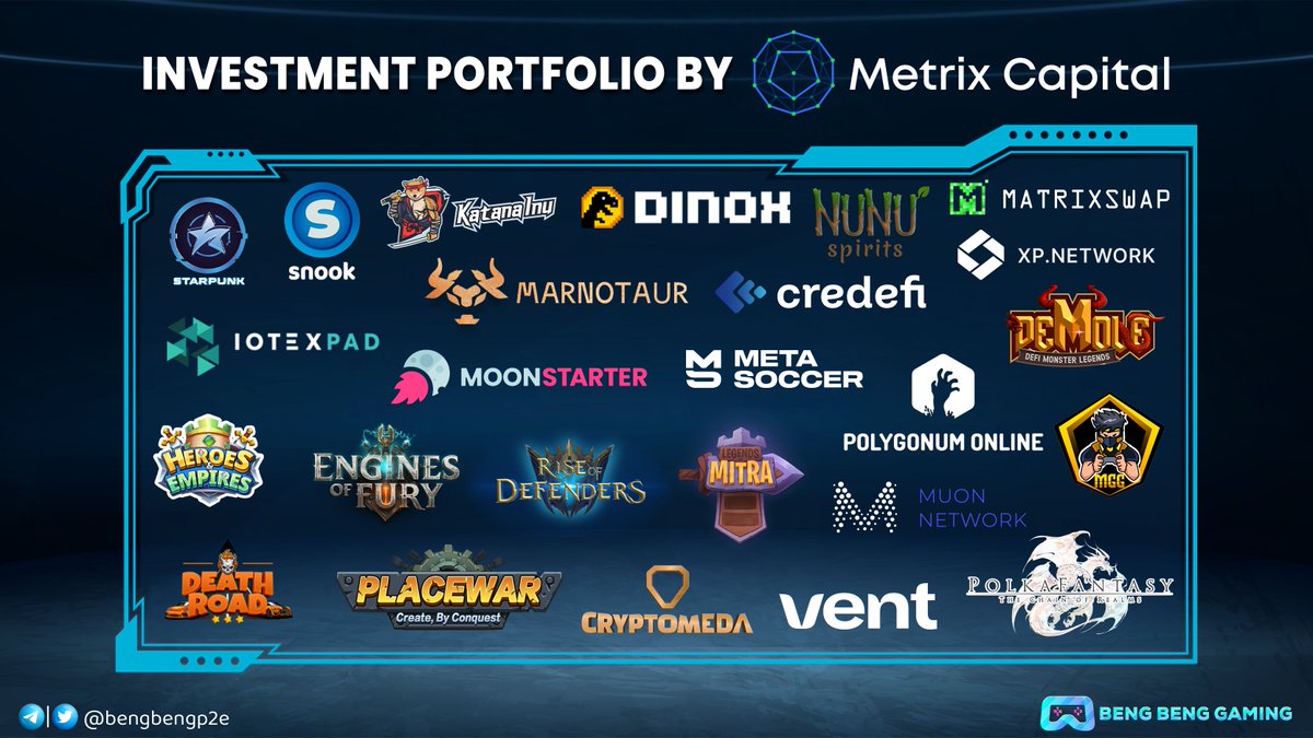 bengbengp2e's tweet photo. 🔥 Investment Portfolio By @metrix_capital 🔥

@starpunk_io @DinoXWorld 
@DefendersRise @placewar_game
@cryptomedatech @katanainu
@MetaGamingGuild @EnginesOfFury
@LegendsOfMitra @MetaSoccer_EN
@HeroesEmpires @PolkaFantasy

Which project do you love?

#BBG #NFT #P2E #GameFi https://t.co/sgYpviTX4L