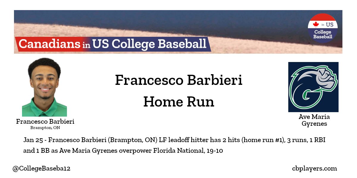 Canadians in US College Baseball (@collegebaseba12) on Twitter photo Francesco Barbieri (Brampton, ON) LF leadoff hitter has 2 hits (home run #1), 3 runs, 1 RBI and 1 BB as Ave Maria Gyrenes <a href="/GyreneBaseball/">Ave Maria Baseball</a> overpower Florida National, 19-10.
cbplayers.com Francesco Barbieri (Brampton, ON) LF leadoff hitter has 2 hits (home run #1), 3 runs, 1 RBI and 1 BB as Ave Maria Gyrenes <a href="/GyreneBaseball/">Ave Maria Baseball</a> overpower Florida National, 19-10.
cbplayers.com