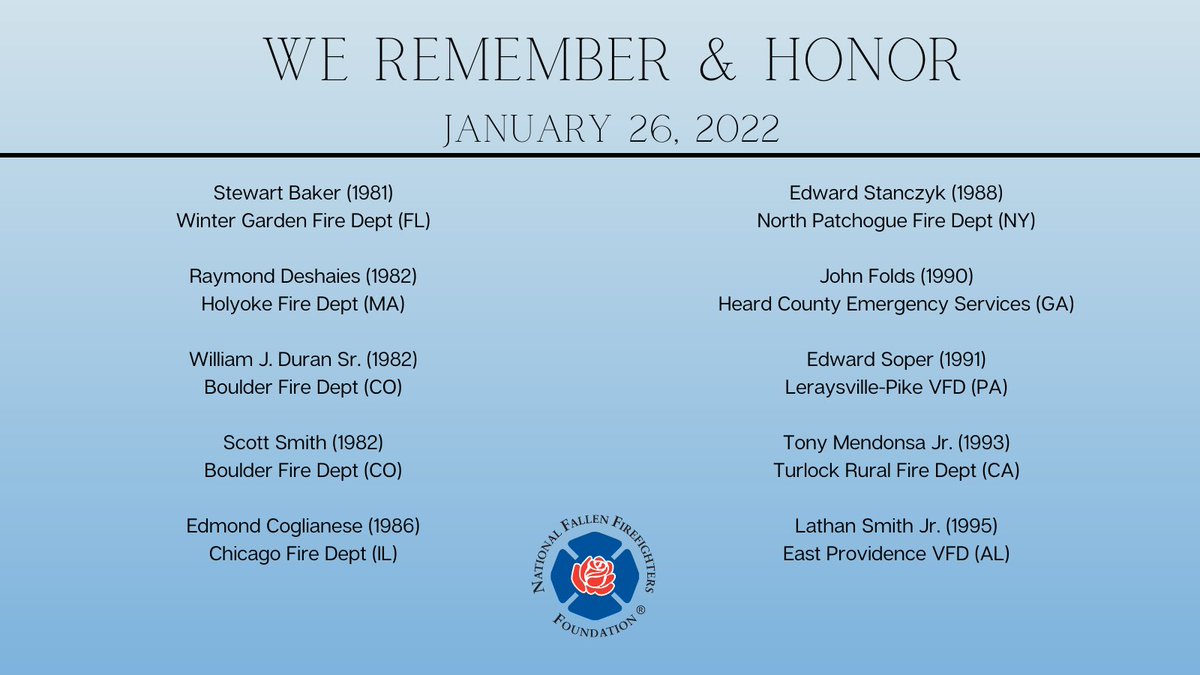NFFF_News's tweet photo. We remember and honor the following firefighters who lost their lives in the line of duty on January 26. We also recognize their sacrifice and that of their families. Search for the Roll of Honor profiles of these firefighters here: https://t.co/8Zfq8c0T0N #FireHero https://t.co/PVDH7d0ywf