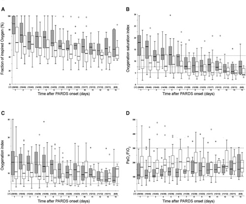 PedCritCareMed's tweet image. FEATURE article by Proulx et al (🇨🇦🇯🇵). A unique dataset describing the temporal sequence of oxygenation defects, dead space &amp;amp; #mechanicalpower in severe #PARDS: ow.ly/3Vsn50HB8Xu

Editorial @RobyKhemaniMD: ow.ly/9xGh50HB8Xs

#PedsICU #SoMe4MV @SCCM @WFPICCS