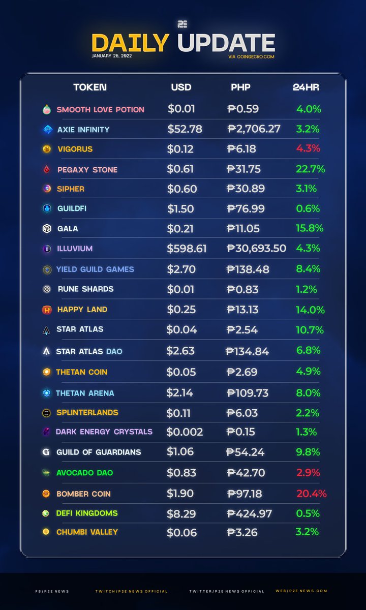 P2E News tweet media