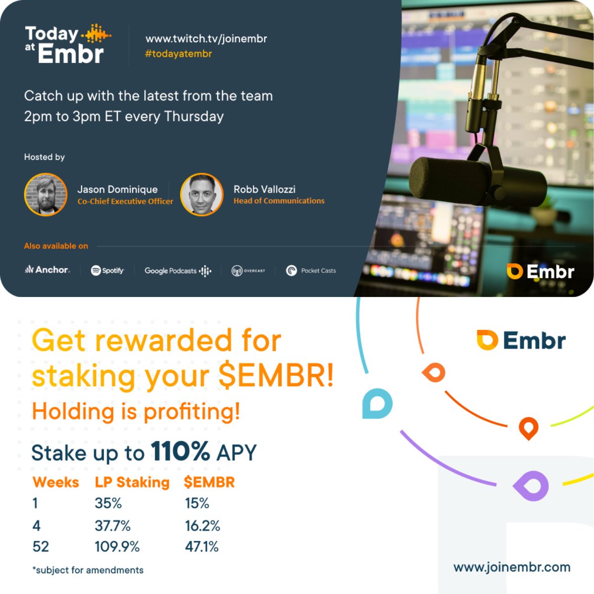EvanDyer's tweet image. Tune in tomorrow at 2PM ET for Episode 16 of the 'Today at Embr' live stream!

Embr Checkout was revealed last week on EP15!

Twitch.tv/JoinEmbr

Litepaper, Ecosystem, audits, stake/buy Embr, and much more at
➡️Embr.org

#JoinEmbr #NFTs #cryptocurrency #doge