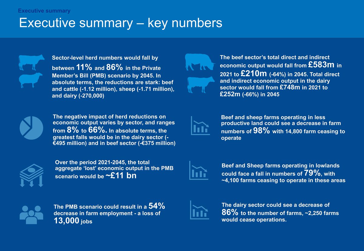 Do you know just how damaging Clare Bailey's Private Member’s Climate Change Bill (No.1) would be to local food production and farm families, having a knock-on effect on rural communities and urban areas❓🧐