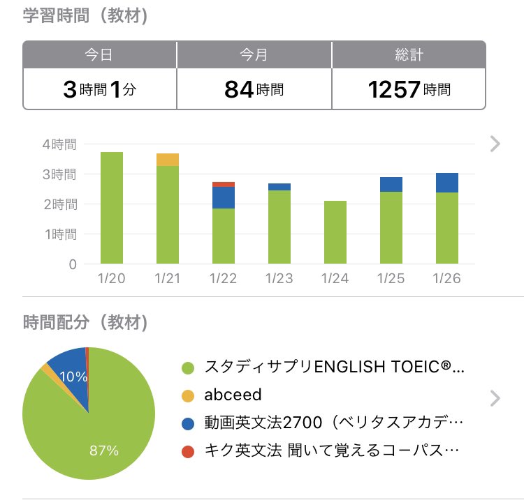 まる アラサー英語初心者 看護師 妊婦 Vdvxr8yzm7luoch Twitter