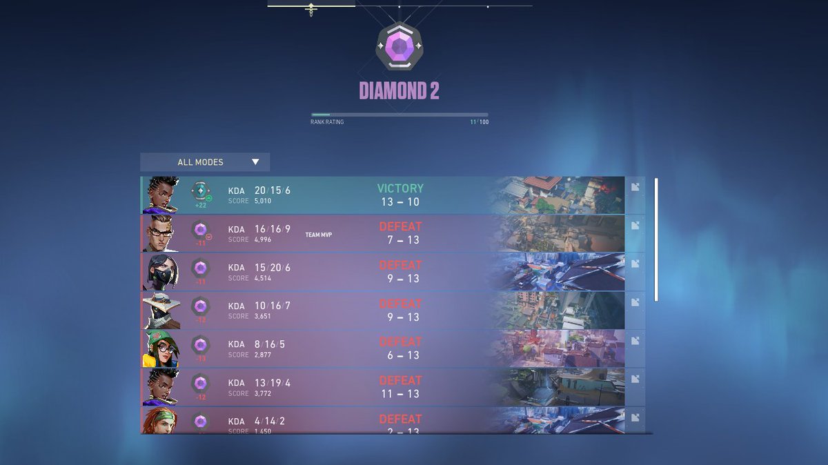 Yeah MMR is not broken rn