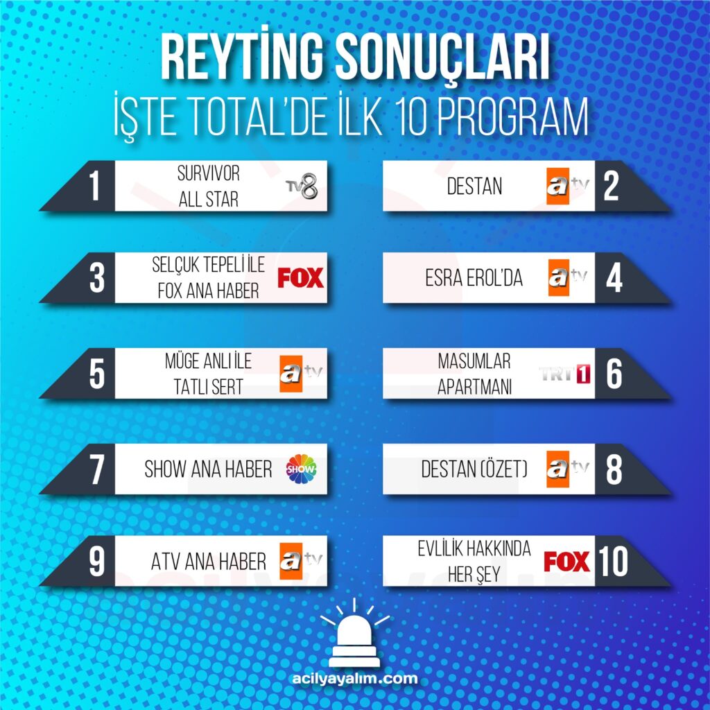 25 Ocak 2022 Salı reyting sonuçları acilyayalim.com/25-ocak-2022-s…