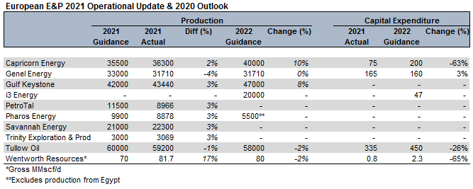 2022 gkp Penerima GKP