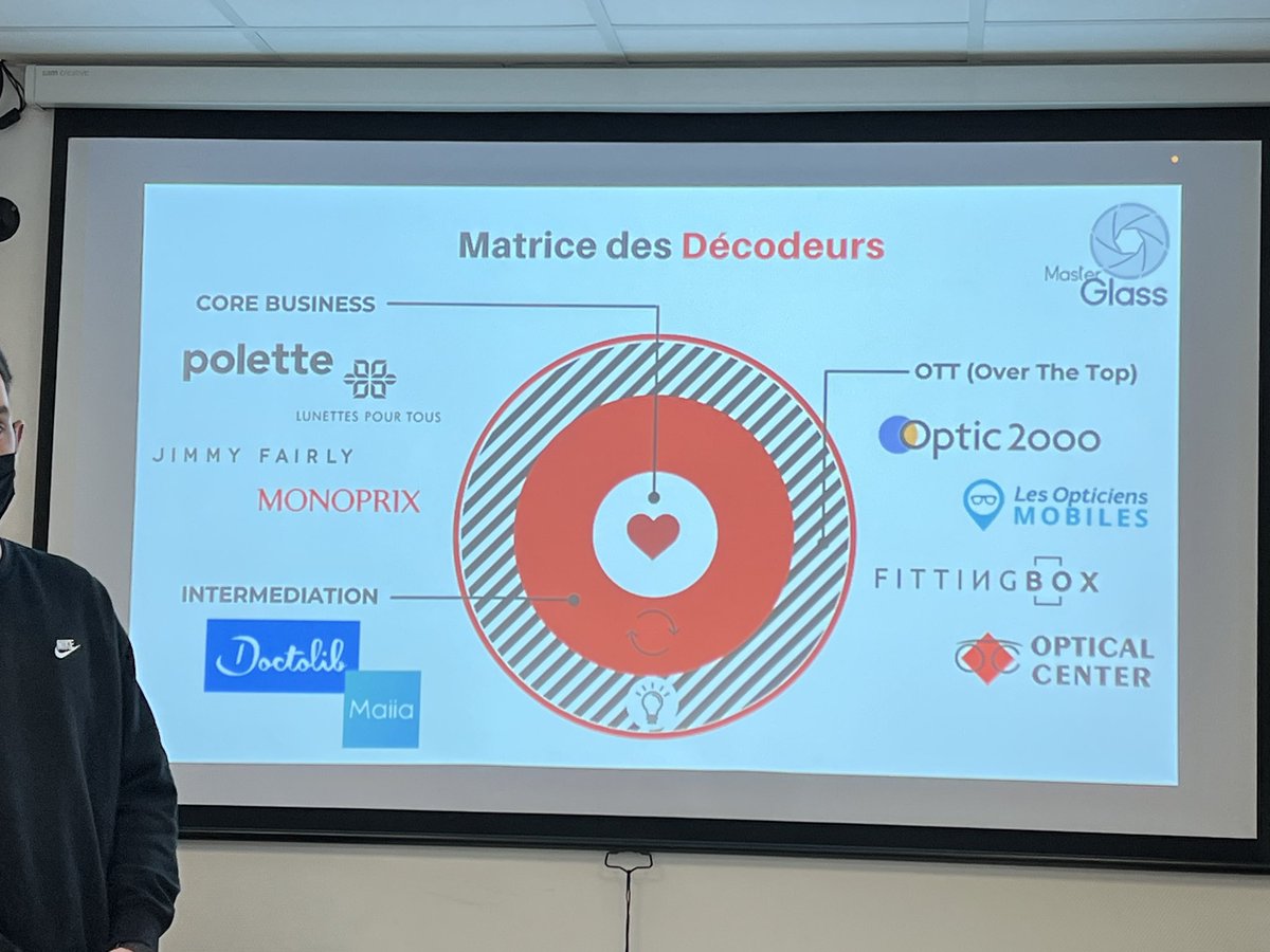 💥#Masterglass la #Masterclass de la #TransfoNum de l’#optique 
par <a href="/MBADMB/">mbadmb</a> de <a href="/EFAP_/">EFAP</a> avec <a href="/HUBInstitute/">HUB Institute</a> 
La matrice des décodeurs de @jeromewallut 

<a href="/MasterGlass_DMB/">Master Glass</a> 
<a href="/ArnaultChatel/">Arnault Chatel</a> <a href="/VincentMontet/">Vincent MONTET</a>