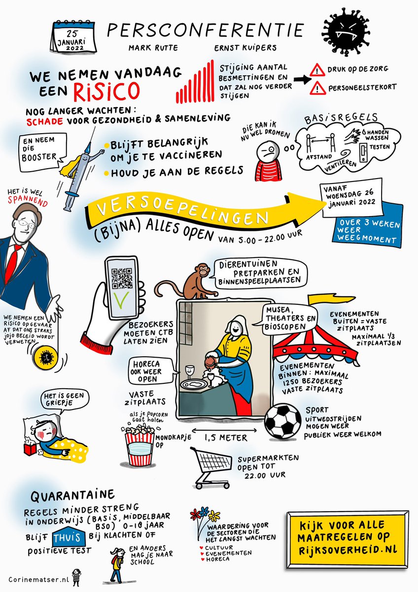 Persconferentie van gisteravond gemist? Dit is mijn visuele samenvatting ✏️