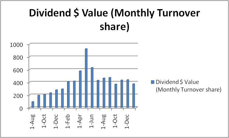 ZillonLife's tweet photo. #ZLFUpdate : Dividends for the month of December 2021 has been sent to all #ZLFPRO 1000+ holders. 3975 $ZLF distributed !
#TRON #ZillonLife #ZLFPRO #ZLF https://t.co/Mv4ItMxEnK