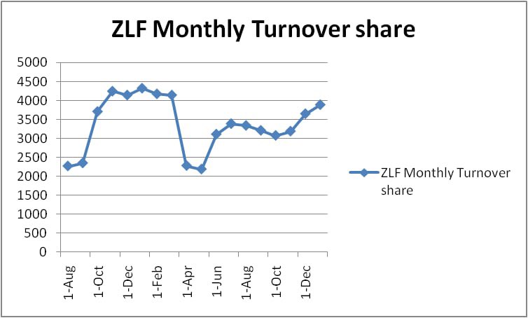 ZillonLife's tweet photo. #ZLFUpdate : Dividends for the month of December 2021 has been sent to all #ZLFPRO 1000+ holders. 3975 $ZLF distributed !
#TRON #ZillonLife #ZLFPRO #ZLF https://t.co/Mv4ItMxEnK